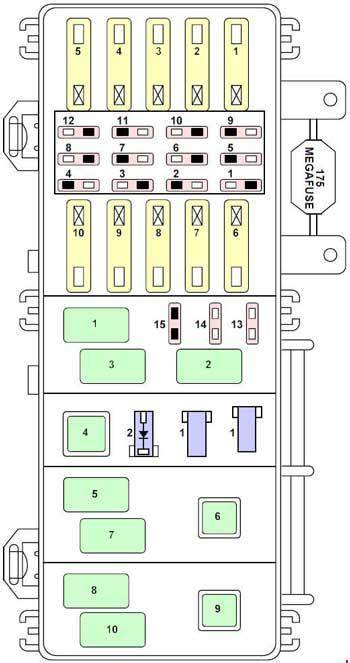 97 mounaineer distribution box diagram|Fuse Box Diagram Mercury Mountaineer (1997.